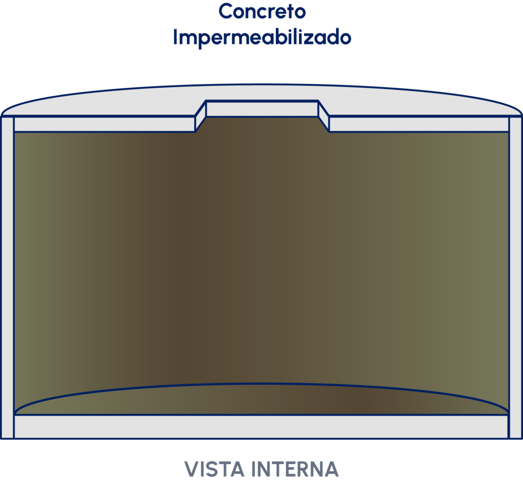 CONCRETO IMPERMEABILIZADO